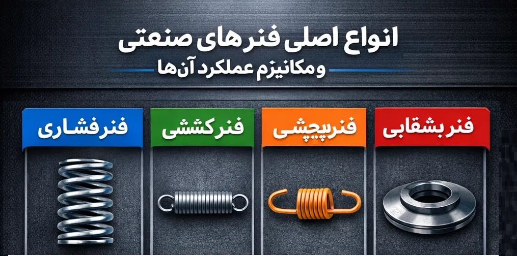 انواع فنرهای صنعتی