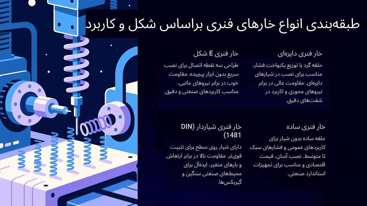 طبقه‌بندی انواع خارهای فنری براساس شکل و کاربرد