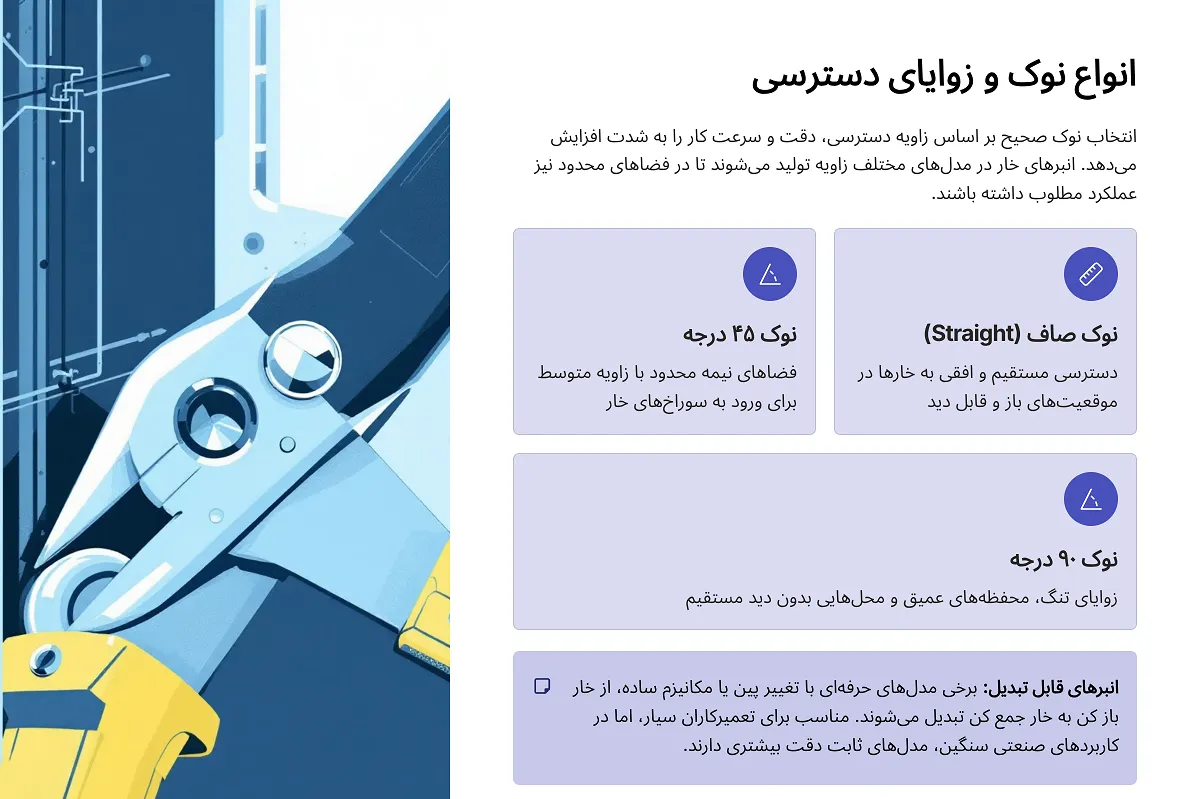 انواع نوک و زوایای دسترسی