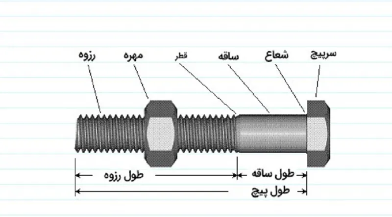 اصول اولیه اندازه‌گیری و نام‌گذاری مهره‌ها و پیچ‌ها